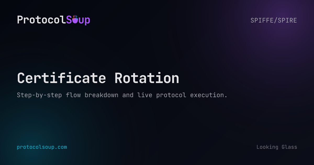 Certificate Rotation - SPIFFE/SPIRE Flow Step-by-Step Guide | Protocol Soup